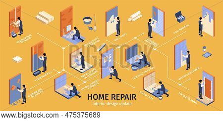 Home Repair Isometric Infographics Depicting Installation Of Wires Heating Plumbing Jambs Painting W