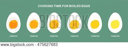 Boiled Eggs Cooking Time. Different Way To Boil Eggs. Soft, Medium And Hard, 4, 8 And 12 Minutes. Si