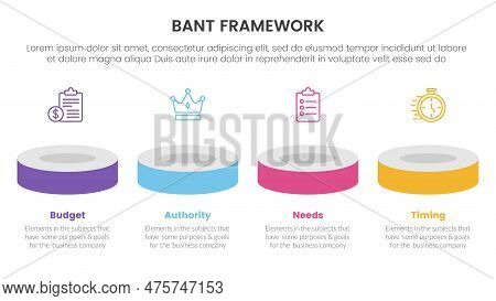 Bant Sales Framework Methodology Infographic With Product Showcase Horizontal Line Concept For Slide