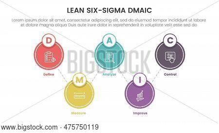 Dmaic Lss Lean Six Sigma Infographic 5 Point Stage Template With Big Circle Spreading Balance Inform