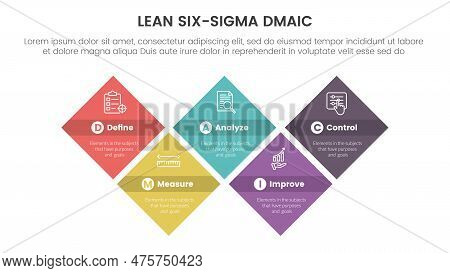 Dmaic Lss Lean Six Sigma Infographic 5 Point Stage Template With Skewed Shape Rectangle Symmetric Ba