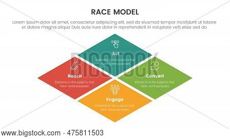 Race Business Model Marketing Framework Infographic With Big Skewed Center Shape Concept For Slide P