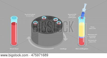 3d Isometric Flat Vector Conceptual Illustration Of Platelet-rich Plasma, Regenerative Medicine