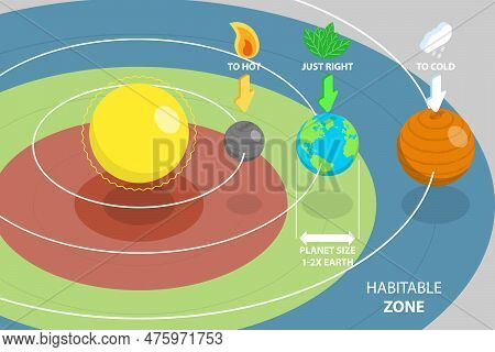 3d Isometric Flat Vector Conceptual Illustration Of Habitable Zone, Educational Diagram