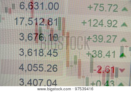 Close-up computer monitor with trading software