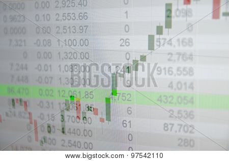 Close-up computer monitor with trading software