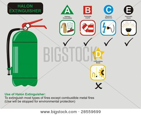 Usos de extintor de halon