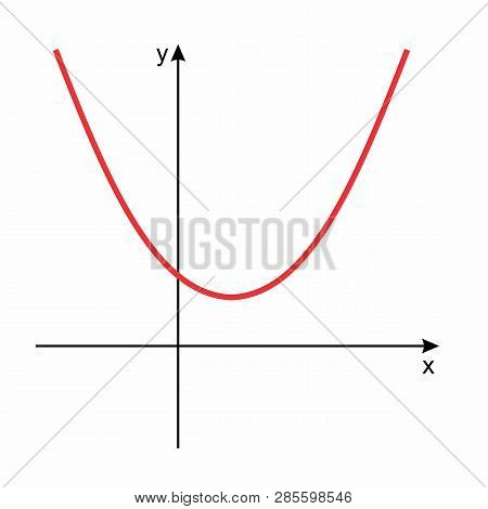 A Parabola Graph Representing A Mathematical Function