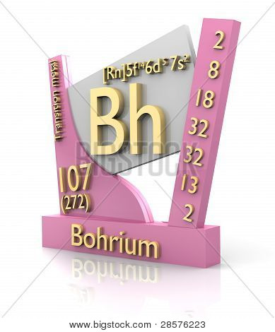 Bohr formularz układ okresowy pierwiastków - V2