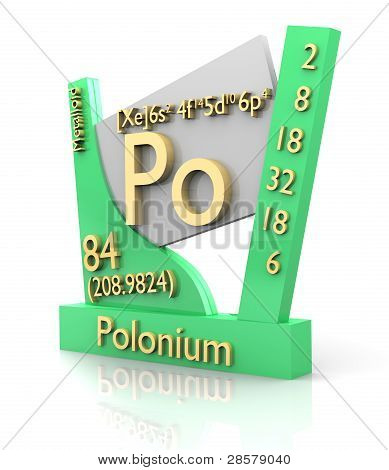 Polon formie okresowego pierwiastków - V2