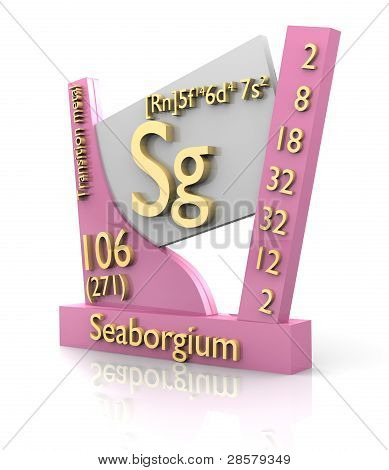Seaborgium Form-Periodensystem der Elemente v2