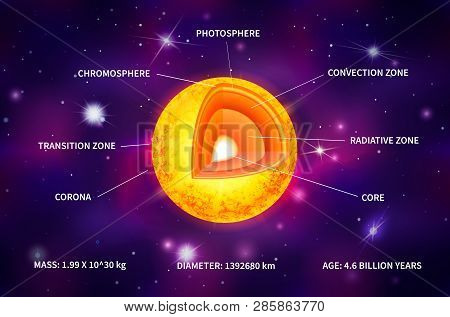 Yellow Sun Star Structure Infographic With Light Rays On Deep Space Background With Bright Stars And