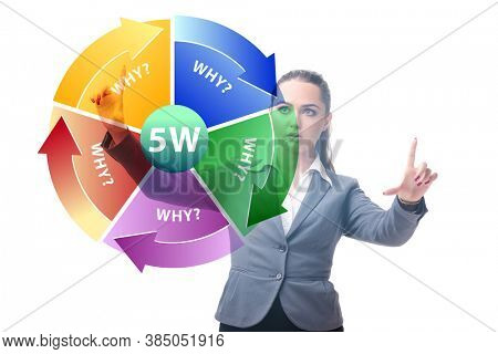 Five whys concept with businessman pressing virtual button