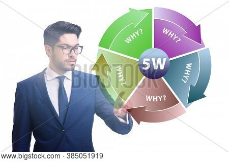 Five whys concept with businessman pressing virtual button