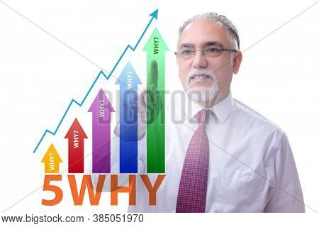 Five whys concept with businessman pressing virtual button