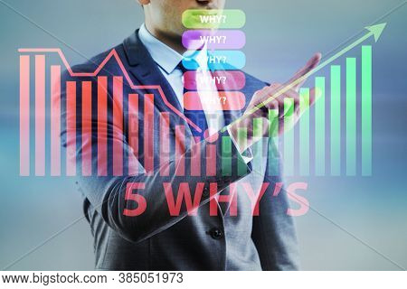 Five whys concept with businessman pressing virtual button