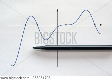 Graphical Solution Of An Equation With Zeroes At The Intersection Points