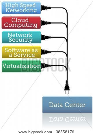 ต่อเครือข่ายความปลอดภัยซอฟต์แวร์ Cloud คอมพิวเตอร์จำลองเสมือนเป็นศูนย์ข้อมูล