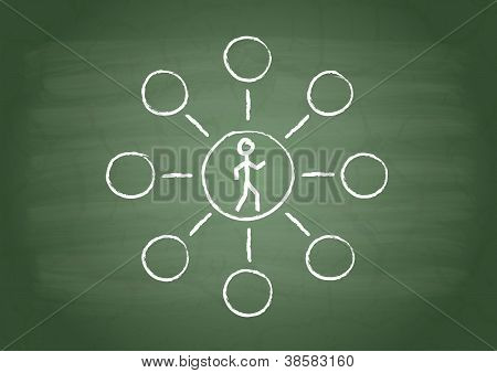 Connessione
