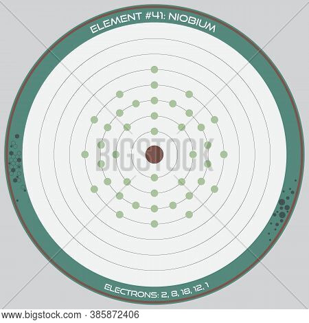 Detailed Infographic Of The Atomic Model Of The Element Of Niobium.