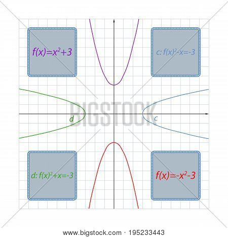 Illustration parabola formula depending on its location on the coordinate plane. Using this rule, you can easily make up any formula of a parabola on his drawing on the coordinate plane.