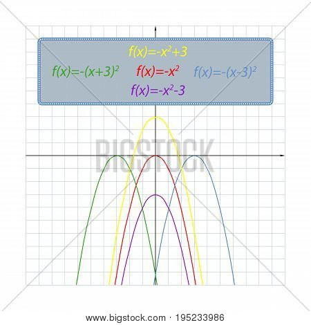Illustration parabola formula depending on its location on the coordinate plane. Using this rule, you can easily make up any formula of a parabola on his drawing on the coordinate plane.