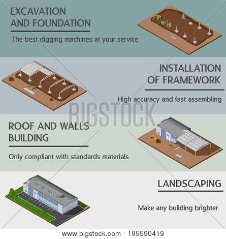 Warehouse Industrial building. With four Stages of construction with descriptions. Background or banner for site. Isolated vector 3D isometric concept