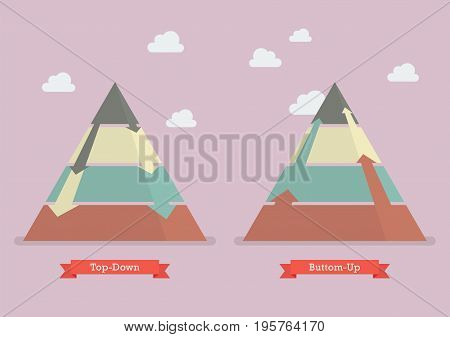 Top down and Bottom up pyramid business strategy