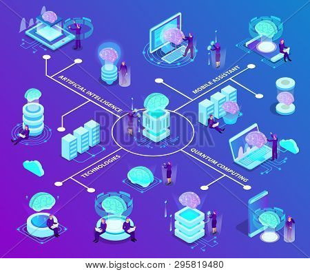 Artificial Intelligence Isometric Flowchart With Set Of Glow Icons Illustrated Modern Innovative Tec
