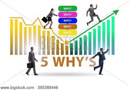 Five whys concept with businessman pressing virtual button