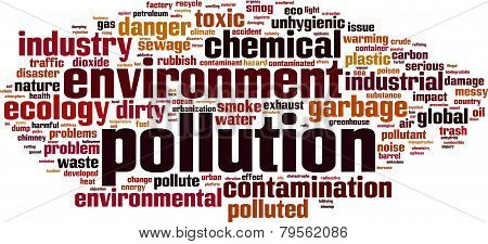 Pollution Word Cloud
