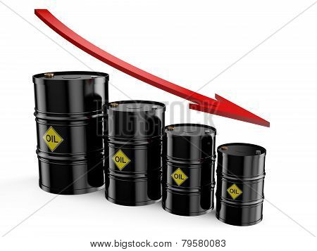 Barrel Low Price