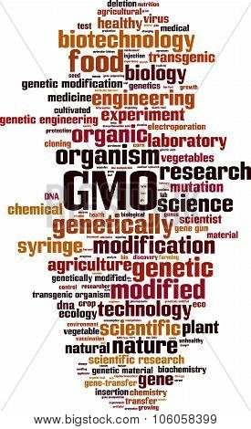 Gmo Word Cloud