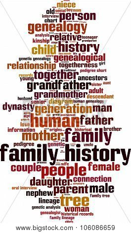 Family History Word Cloud