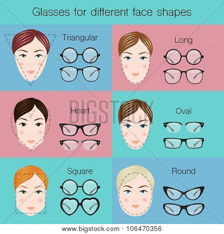 Illustration Of Different Glasses For Different Dace Shapes