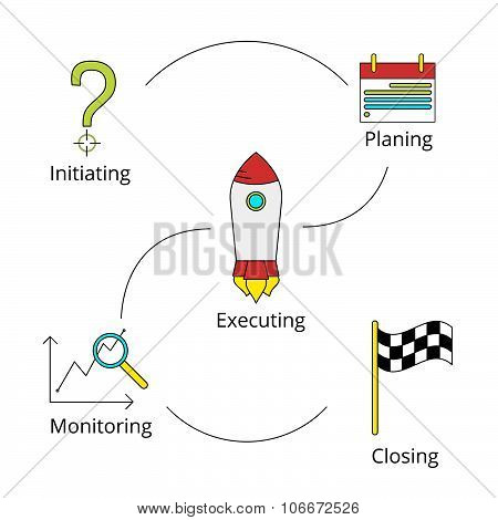 Project management processes icons set