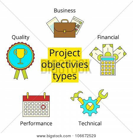 Project objectivies types icons