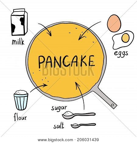 Vector illustration of a sketch info graphic recipe of pancake