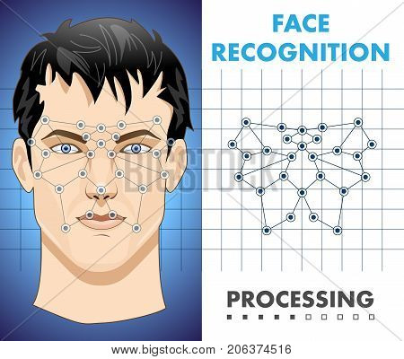 Access - Biometric - Face Recognition 3
