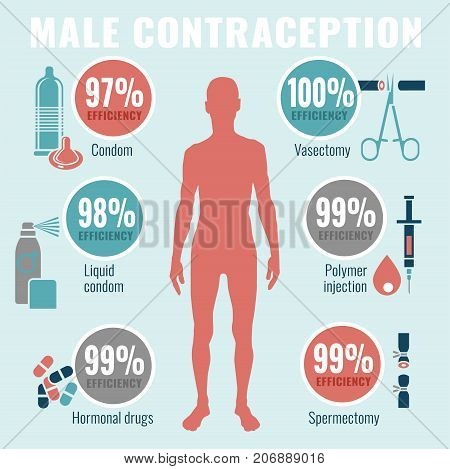Man contraception infographics. Vector illustration in flat style on a light blue background. Concraceptive efficiency scientific concept.