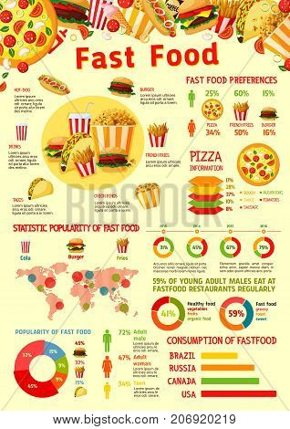 Fast food infographics poster template of fastfood meal diagram, sandwich or burger snack consumption and hot dog statistics chart. Vector dessert taste preference, percent share of pizza on world map