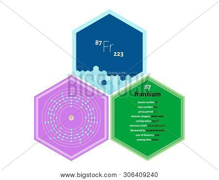 Detailed Infographics Of The Element Of Francium