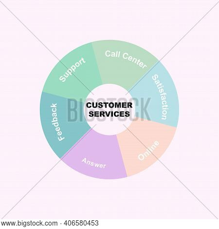 Diagram Concept With Customer Services Text And Keywords. Eps 10 Isolated On Pink Background