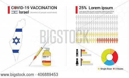 Covid-19 Vaccine Infographic. Coronavirus Vaccination In Israel. Design By Map Of Israel, Vaccine Bo