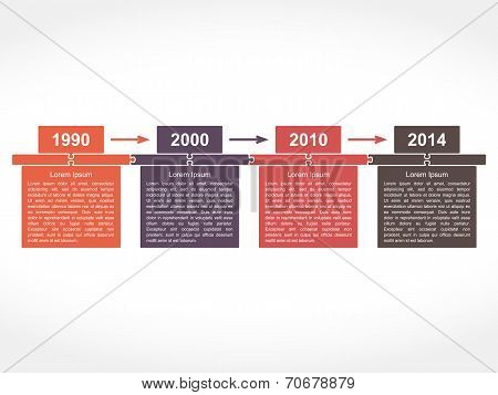 Timeline