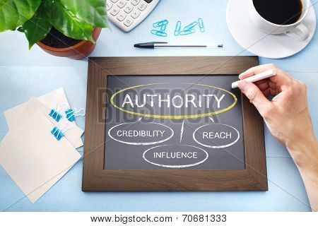 Sources Of Authority