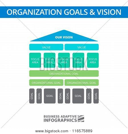 Organization Goals and Vision Concept