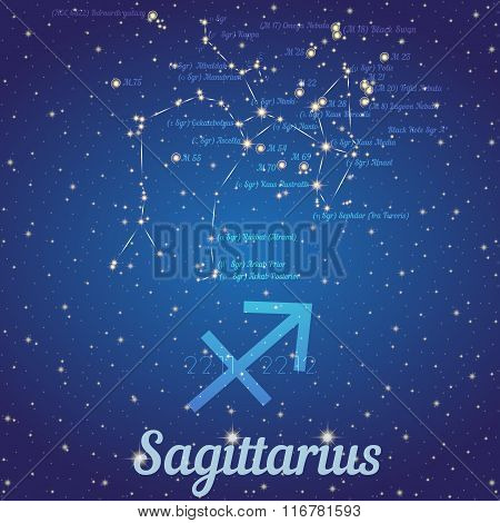 Zodiac Constellation Sagittarius - Position Of Stars And Their Names