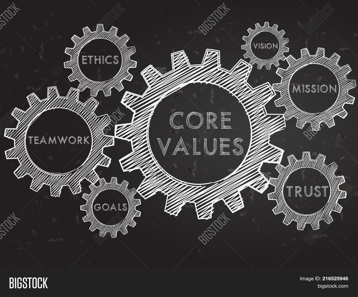 Core Values Teamwork Image & Photo (Free Trial) Bigstock