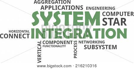 A word cloud of system integration related items